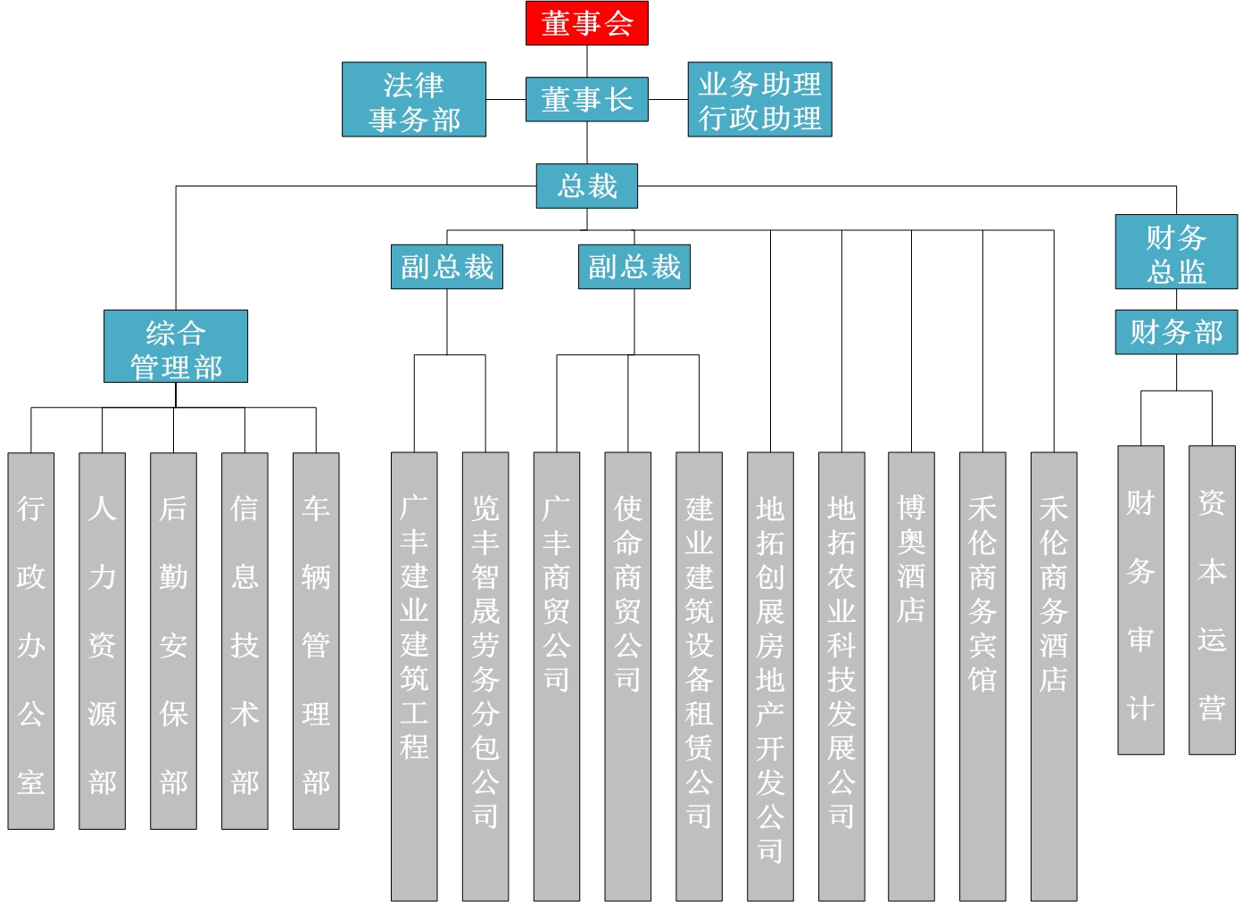 組織結(jié)構(gòu)圖.jpg